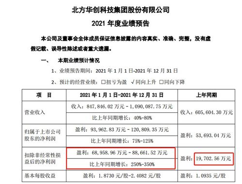 凈利潤(rùn)暴漲6000%，國(guó)產(chǎn)芯片黑馬殺出，背后技術(shù)咨詢的深度賦能