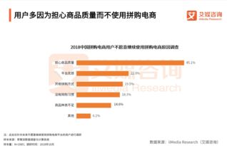 拼多多被美列入“惡名市場”引股價下跌3.63%，假冒產品問題凸顯企業管理挑戰