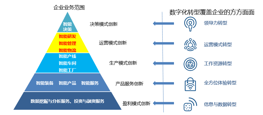 智能制造咨詢設(shè)計(jì) 驅(qū)動(dòng)企業(yè)轉(zhuǎn)型升級的管理引擎