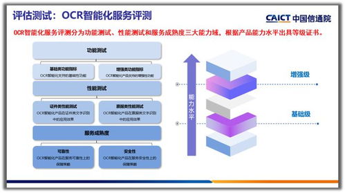 合合信息智能文字識(shí)別產(chǎn)品榮獲OCR智能化服務(wù)增強(qiáng)級(jí)評(píng)級(jí)，引領(lǐng)信息咨詢新標(biāo)桿